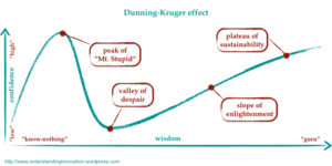 dunning-kruger-foto