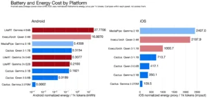 Mobile Battery Consumption3