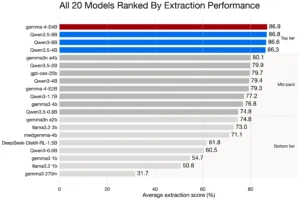 all 20 models