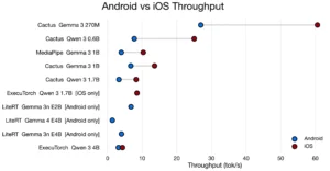 android vs ios