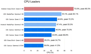 CPU